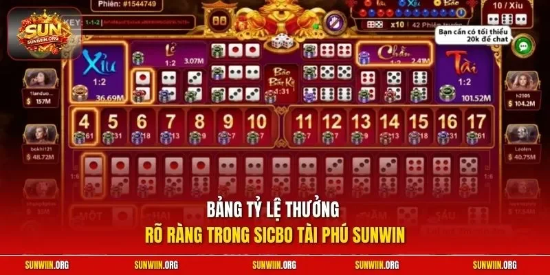 Bảng tỷ lệ thưởng rõ ràng trong Sicbo Tài Phú Sunwin